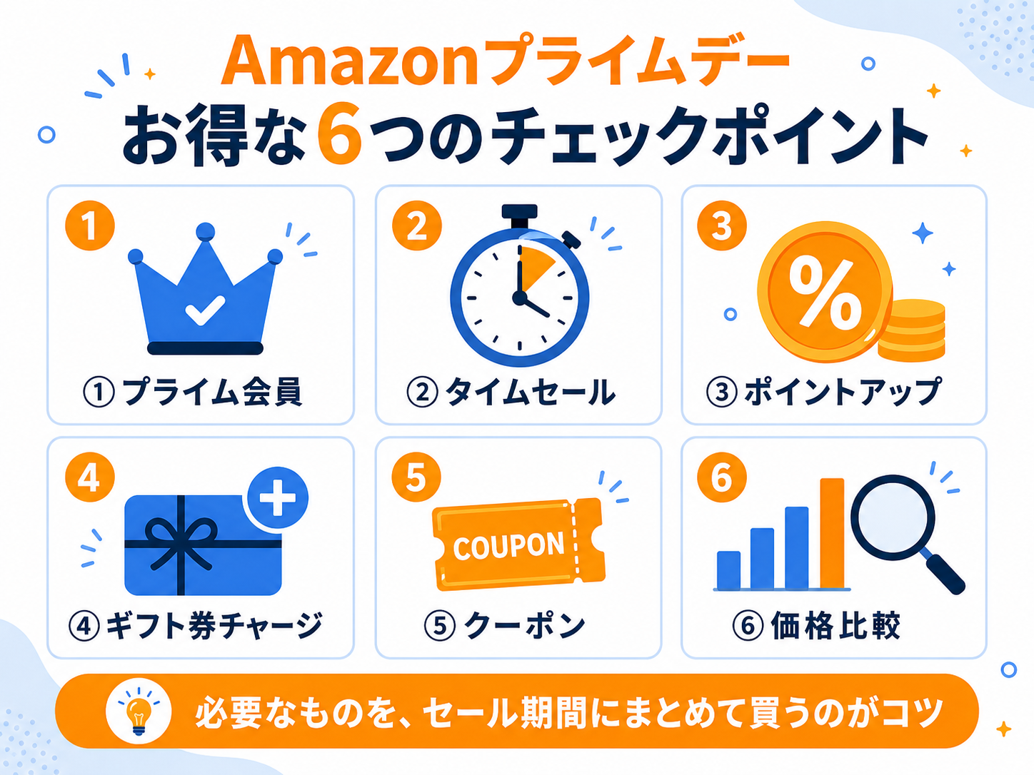 Amazonプライムデーでお得に買うための6つのチェックポイント