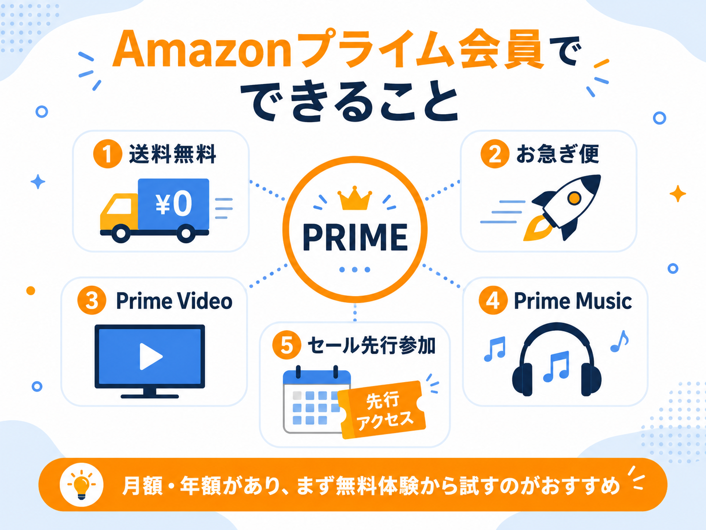 Amazonプライム会員でできること