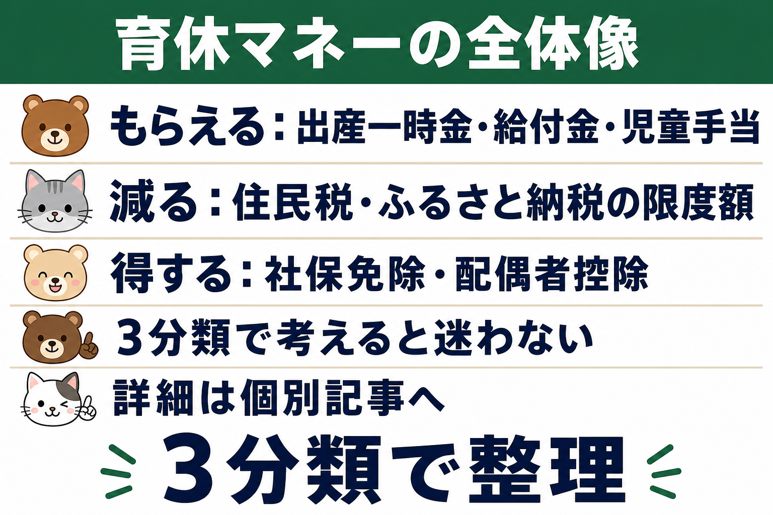 男性育休のお金の全体像を「もらえるお金・減るお金・得する手続き」の3分類で示した図解