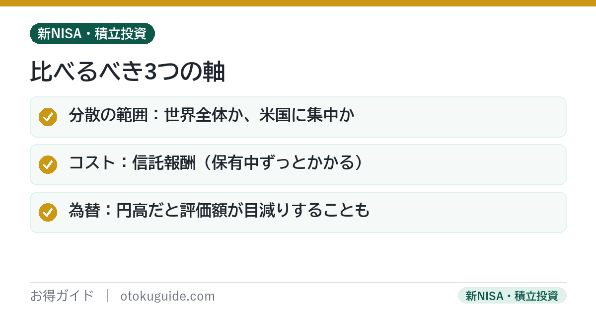 オルカンとS&P500を比べる3つの軸 分散範囲とコスト信託報酬と為替リスク