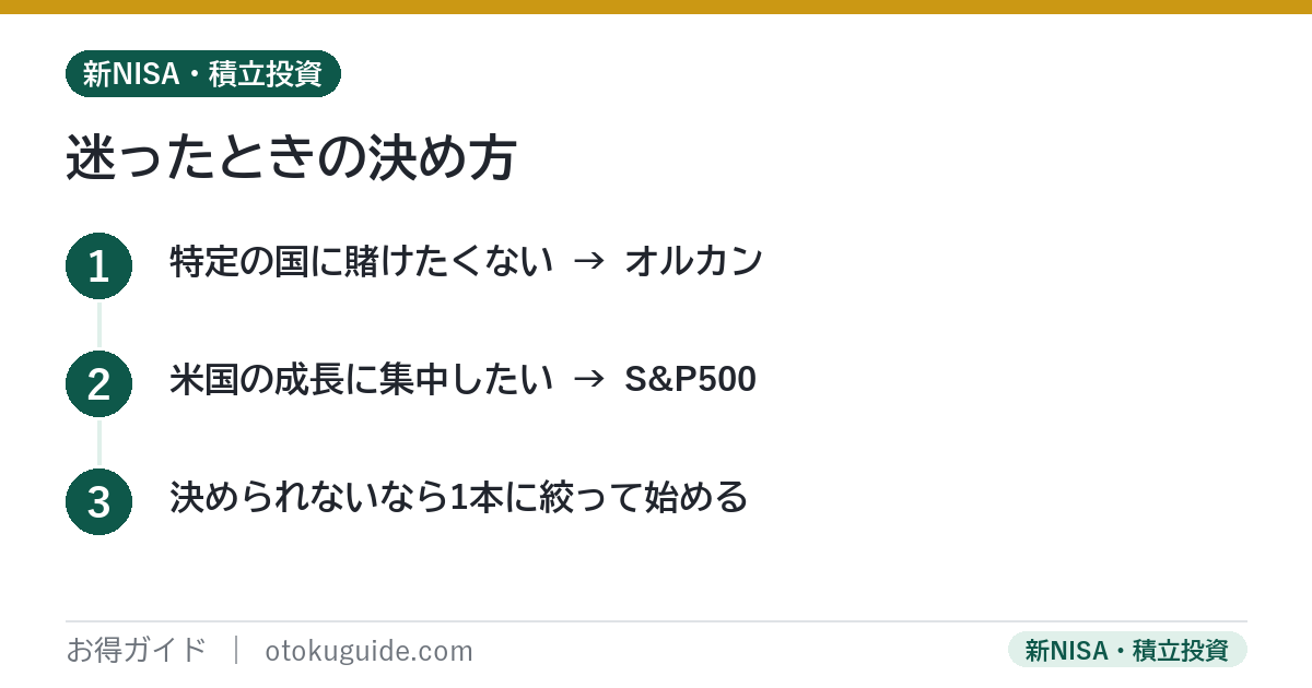 オルカンとS&P500で迷ったときの決め方3ステップ 世界に任せるか米国に賭けるか決めて片方に絞って続ける