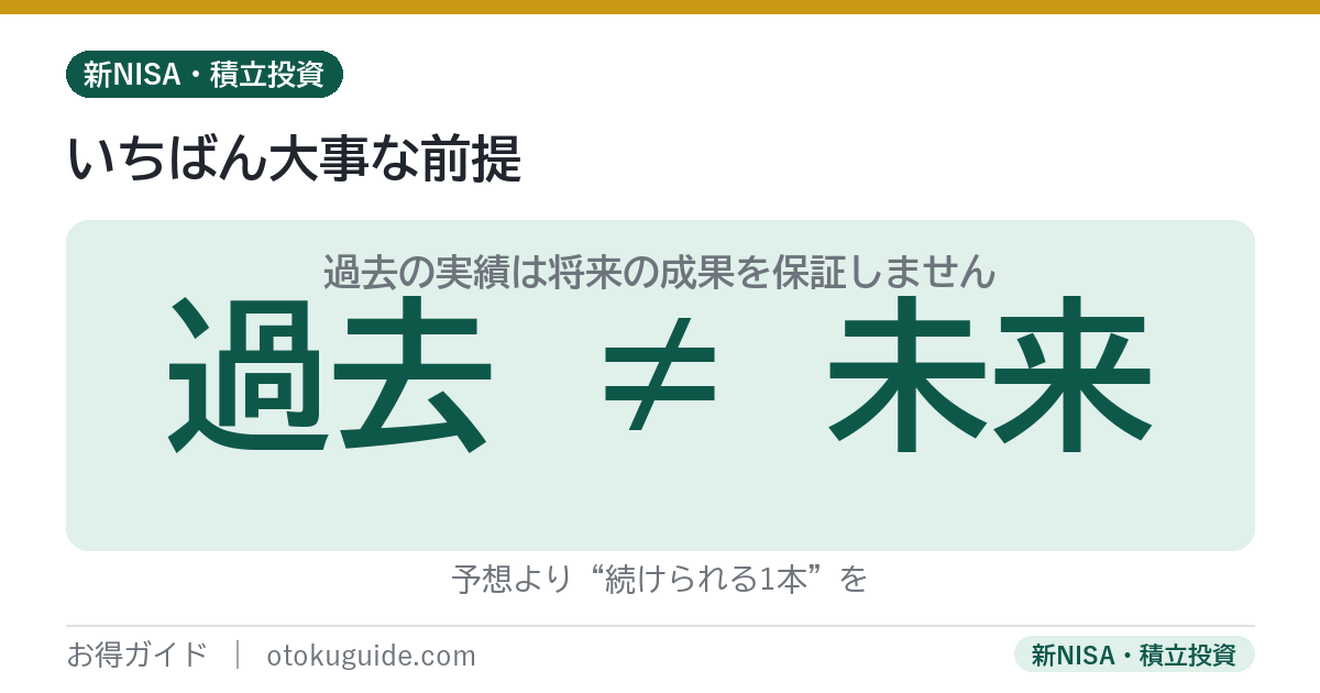 過去の実績は将来の成果を保証しないという注意
