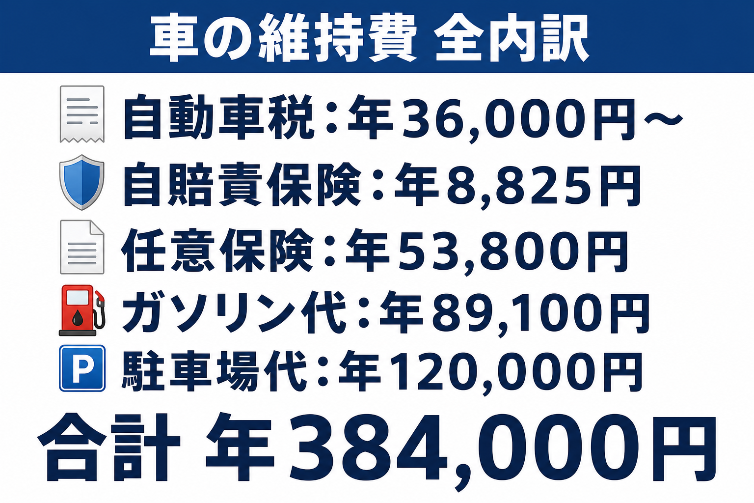 車の維持費の全内訳(税金・保険・車検・ガソリン・駐車場)を示す図解