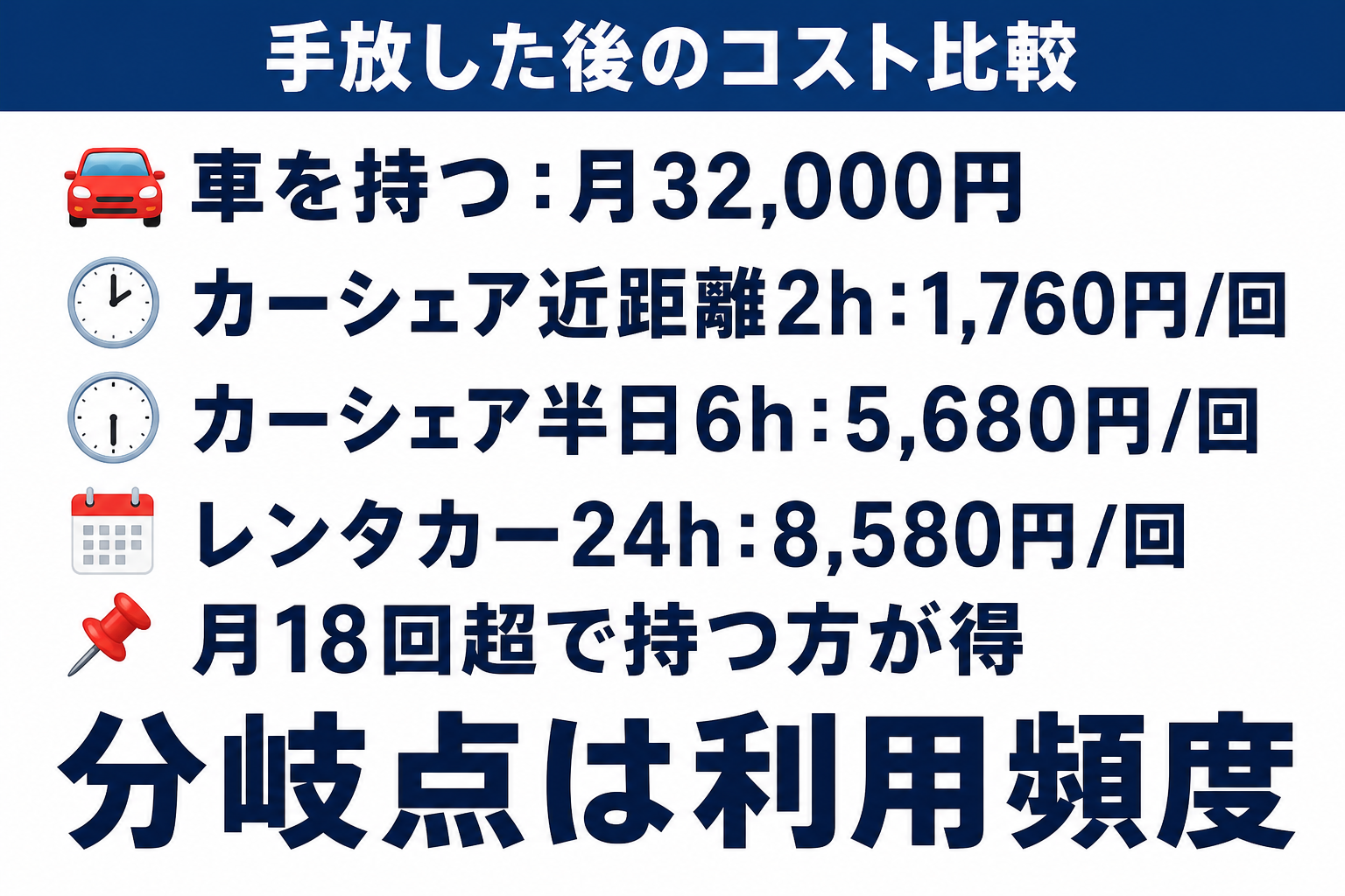 車を手放した場合に浮く年間維持費とカーシェア・レンタカー利用コストを比較する図解