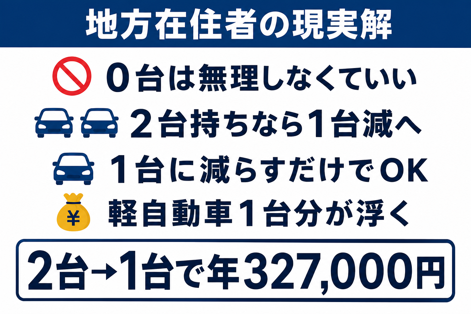 地方在住者が車をゼロにせず2台から1台に減らす現実的な選択を示す図解