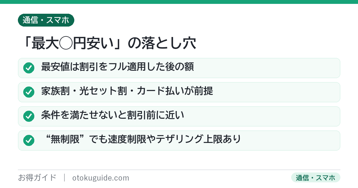 大手の最安値は家族割と光セット割と対象カード払いをすべて満たした後の金額という注意