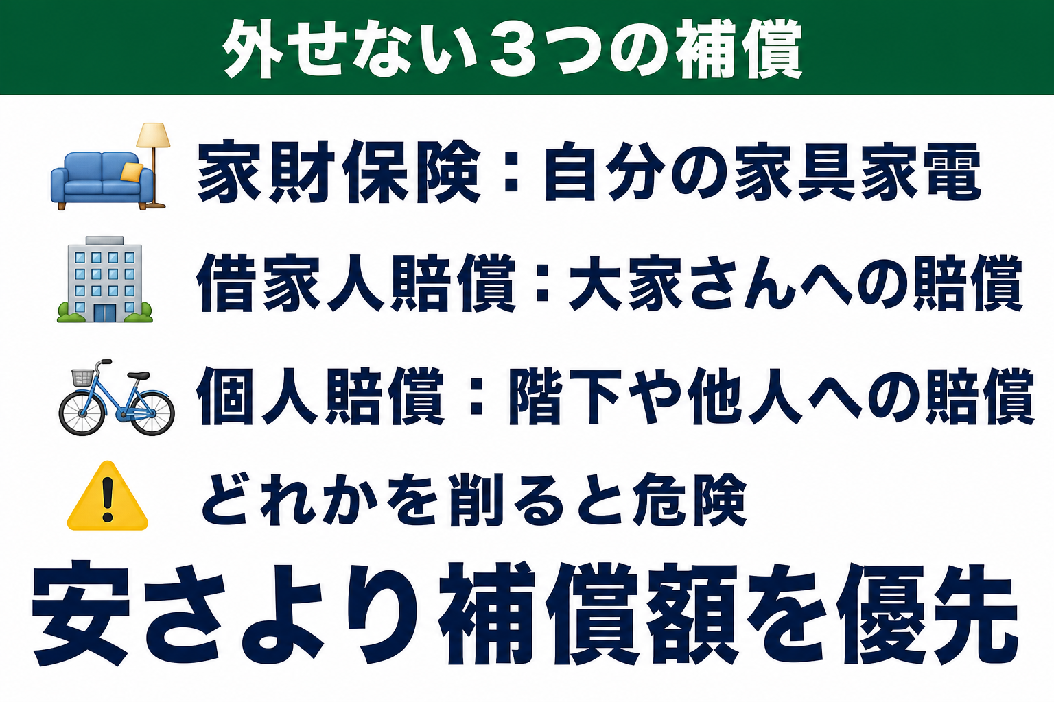 家財保険・借家人賠償責任保険・個人賠償責任保険という3つの補償の違いを示す図解