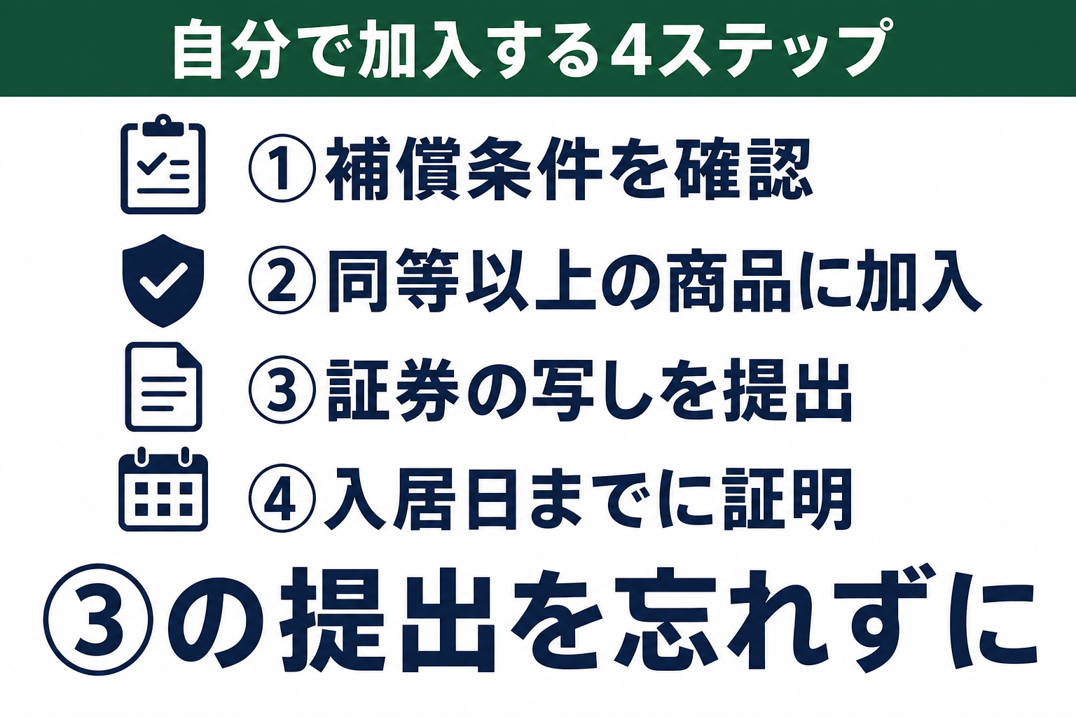 自分で火災保険に加入する際の4ステップの手続きの流れを示す図解