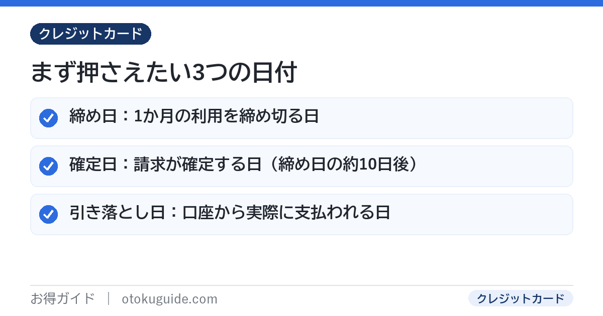 クレジットカードの締め日と確定日と引き落とし日の3つの用語の意味