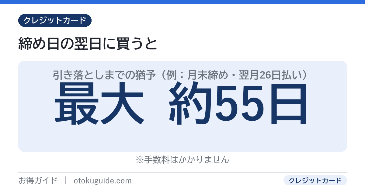 締め日の翌日に買うと引き落としまで最長約55日の猶予ができる