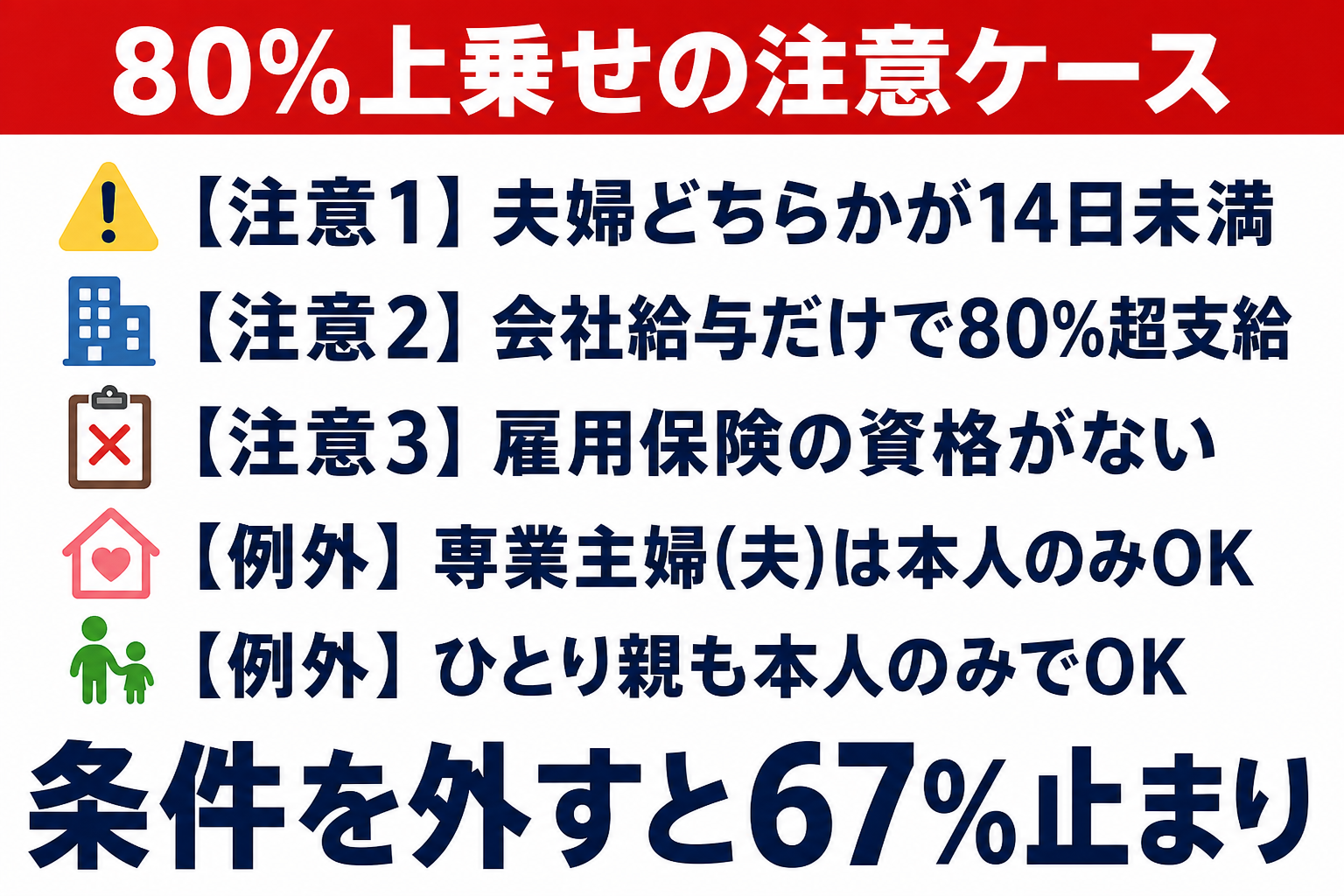 出生後休業支援給付金が対象外になる3つの注意ケースの図解