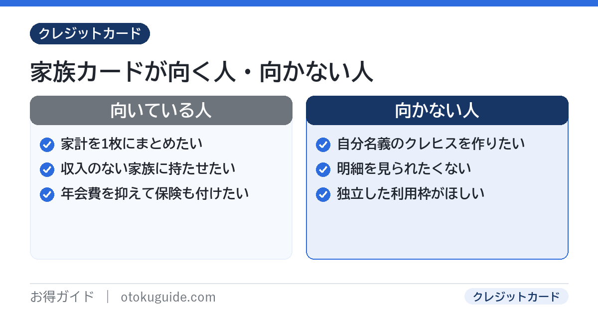 家族カードが向く人と向かない人の比較 家計をまとめたい人は向き自分のクレヒスを作りたい人は向かない