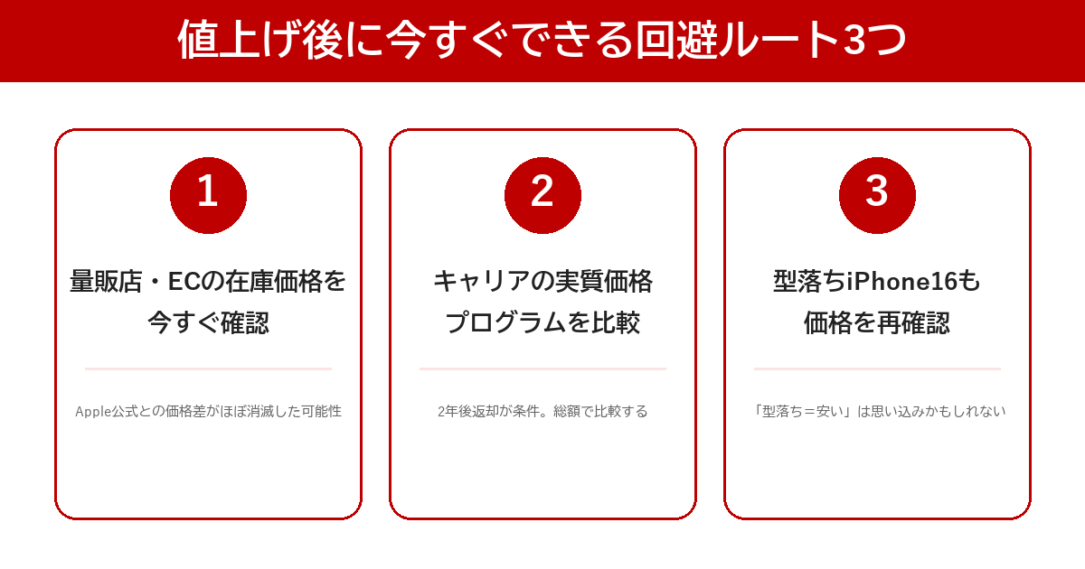 iPhone17値上げ後の回避ルート3つ