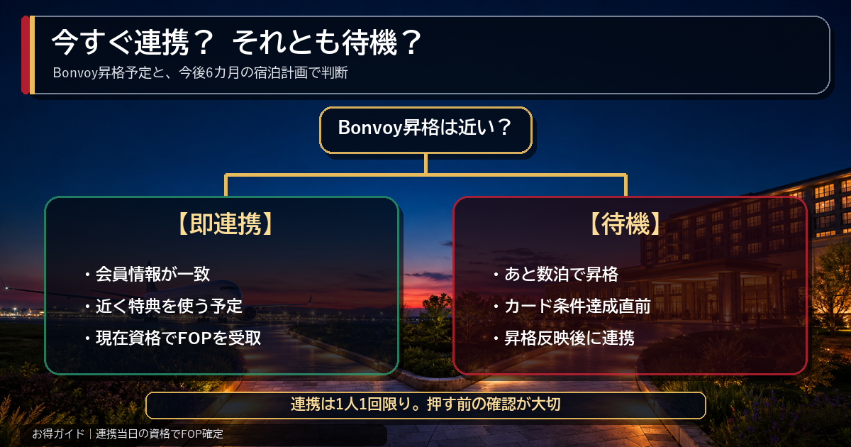 JALマリオット連携 今すぐ連携か待機かの判定表