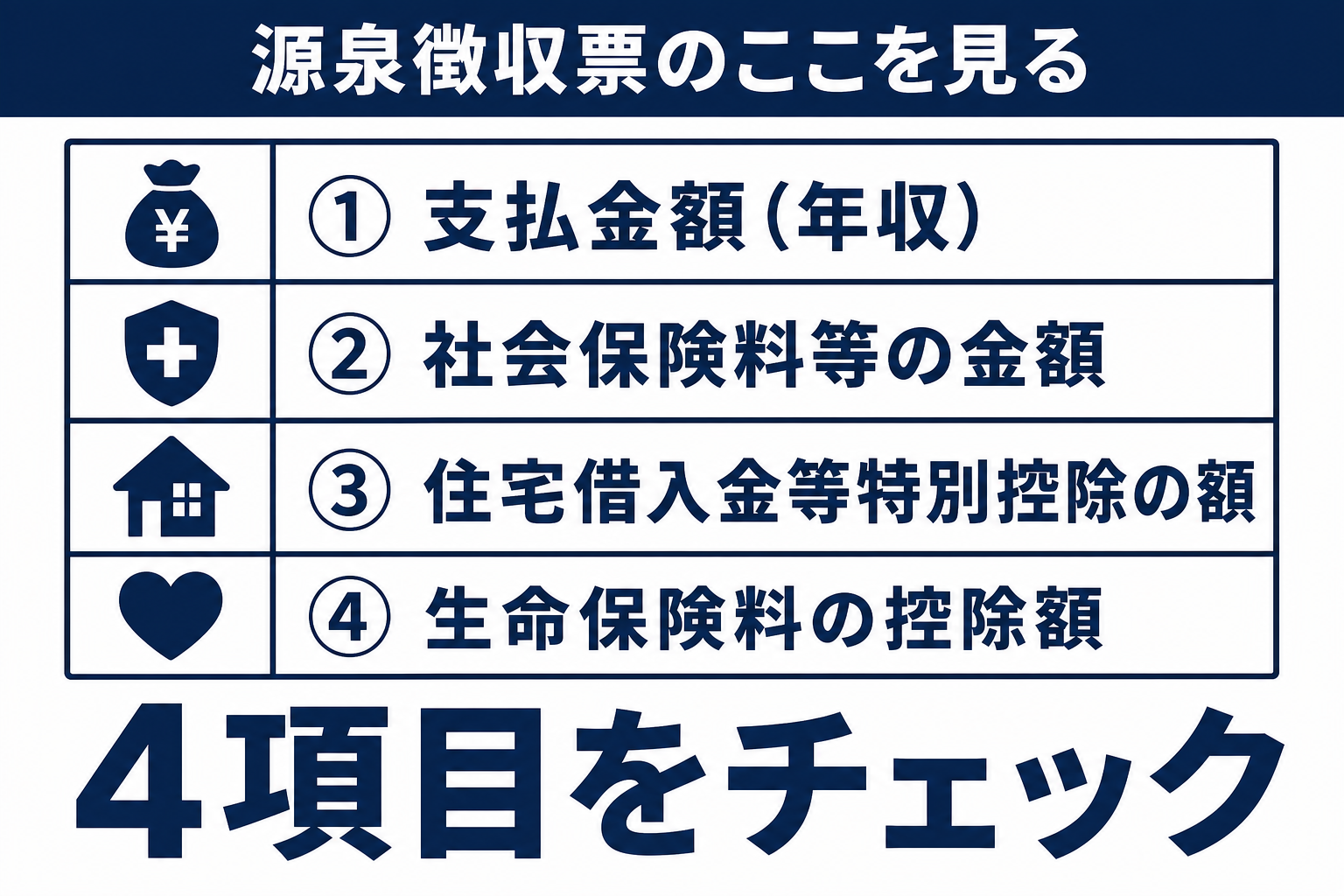 源泉徴収票で確認する欄は支払金額と社会保険料等の金額と住宅借入金等特別控除の額の3箇所