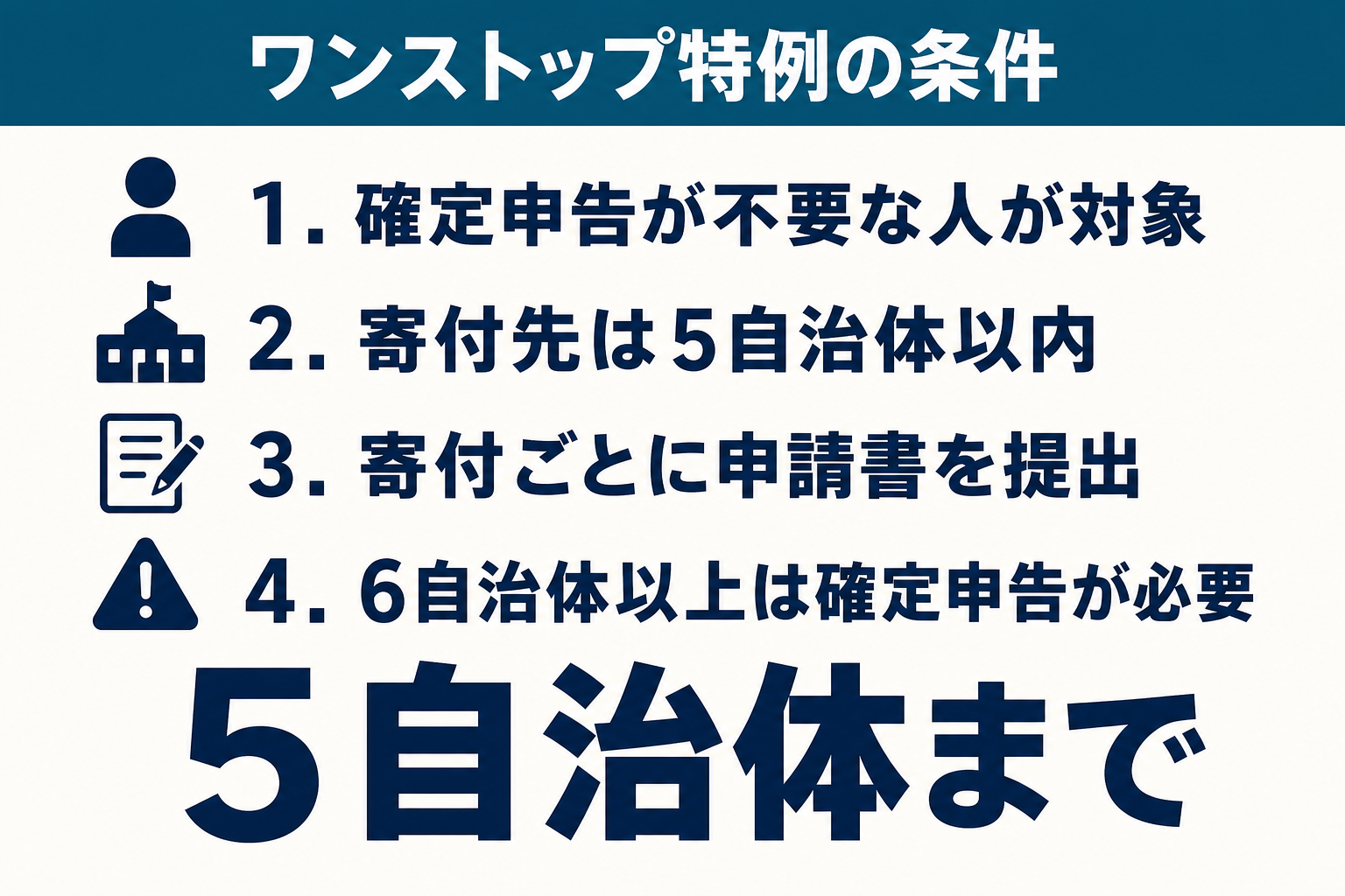 ふるさと納税ワンストップ特例は確定申告不要な人が寄付先5自治体以内で使え6自治体以上は確定申告が必要になる図解