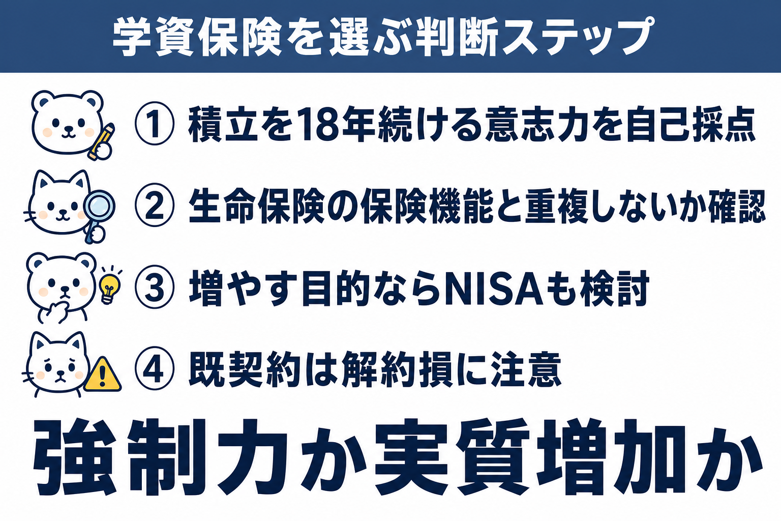 学資保険と児童手当NISAの判断ステップ・意志力を自己採点・保険機能の重複を確認・増やす目的ならNISA検討・既契約は解約損に注意
