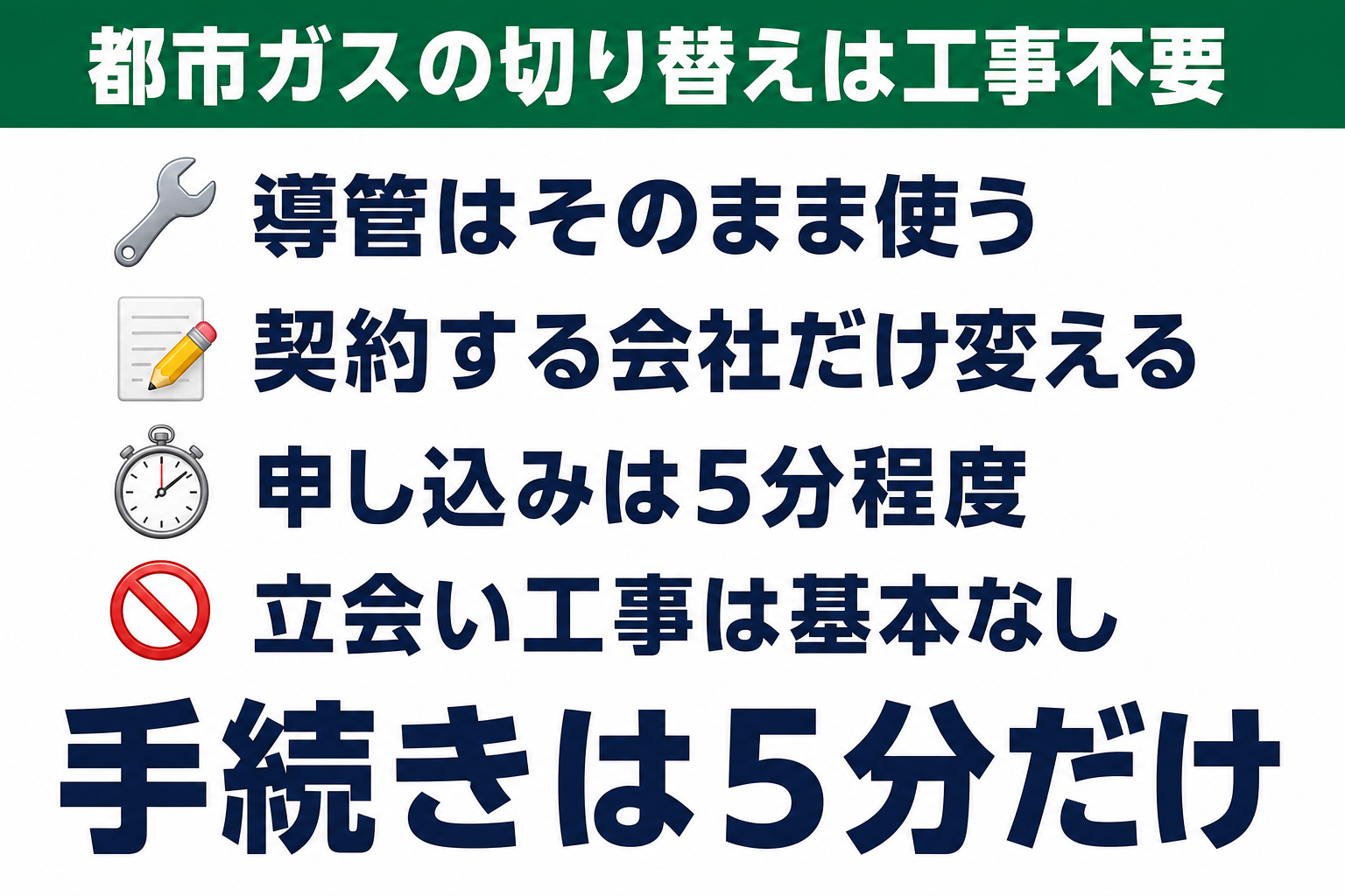 都市ガスは導管をそのまま使い契約する会社だけ変えられることを示す図解