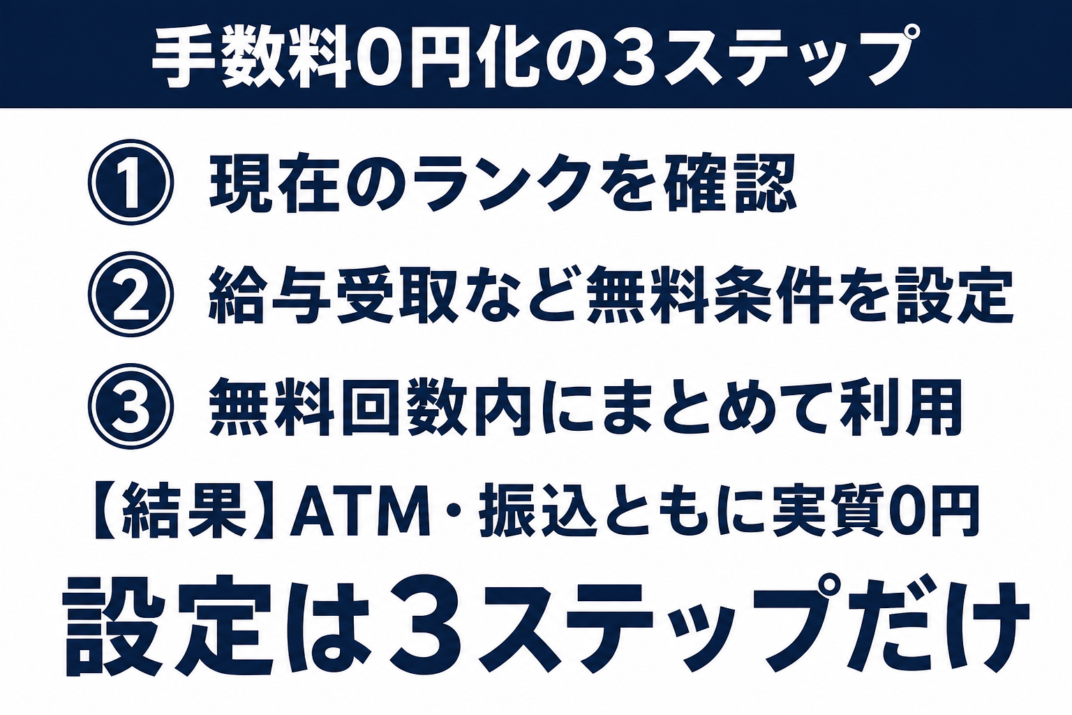 ATM・振込手数料を無料にする設定ステップの図解