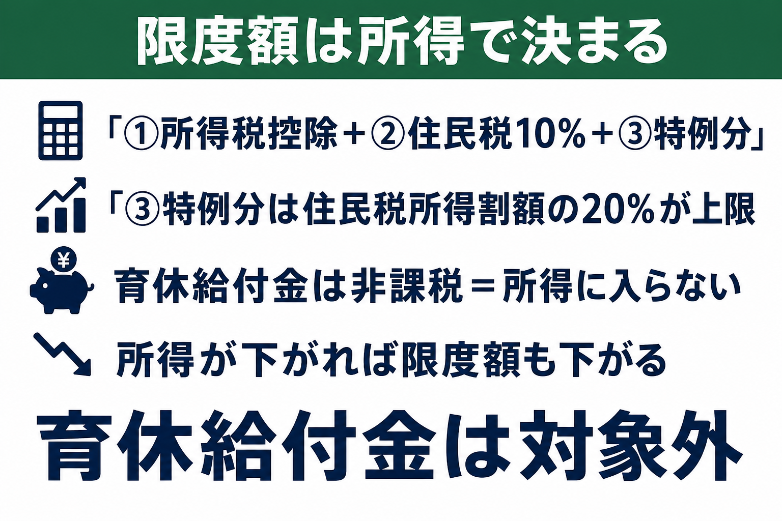 ふるさと納税の限度額は所得税控除と住民税基本分10%と住民税特例分の合計で決まり育休給付金は対象外