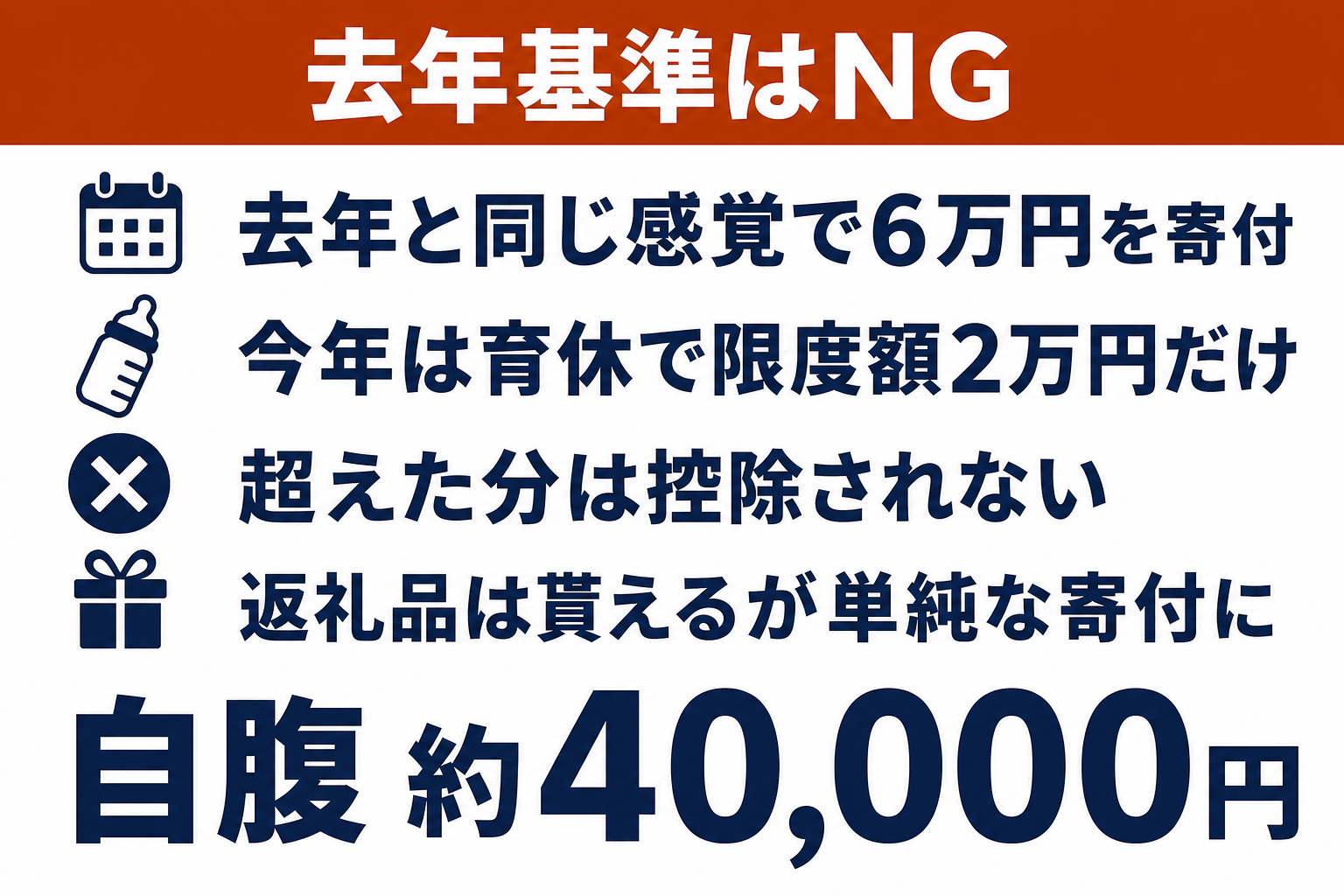 去年基準で6万円寄付したら実際の限度額は2万円で4万円が単純な寄付になった失敗例