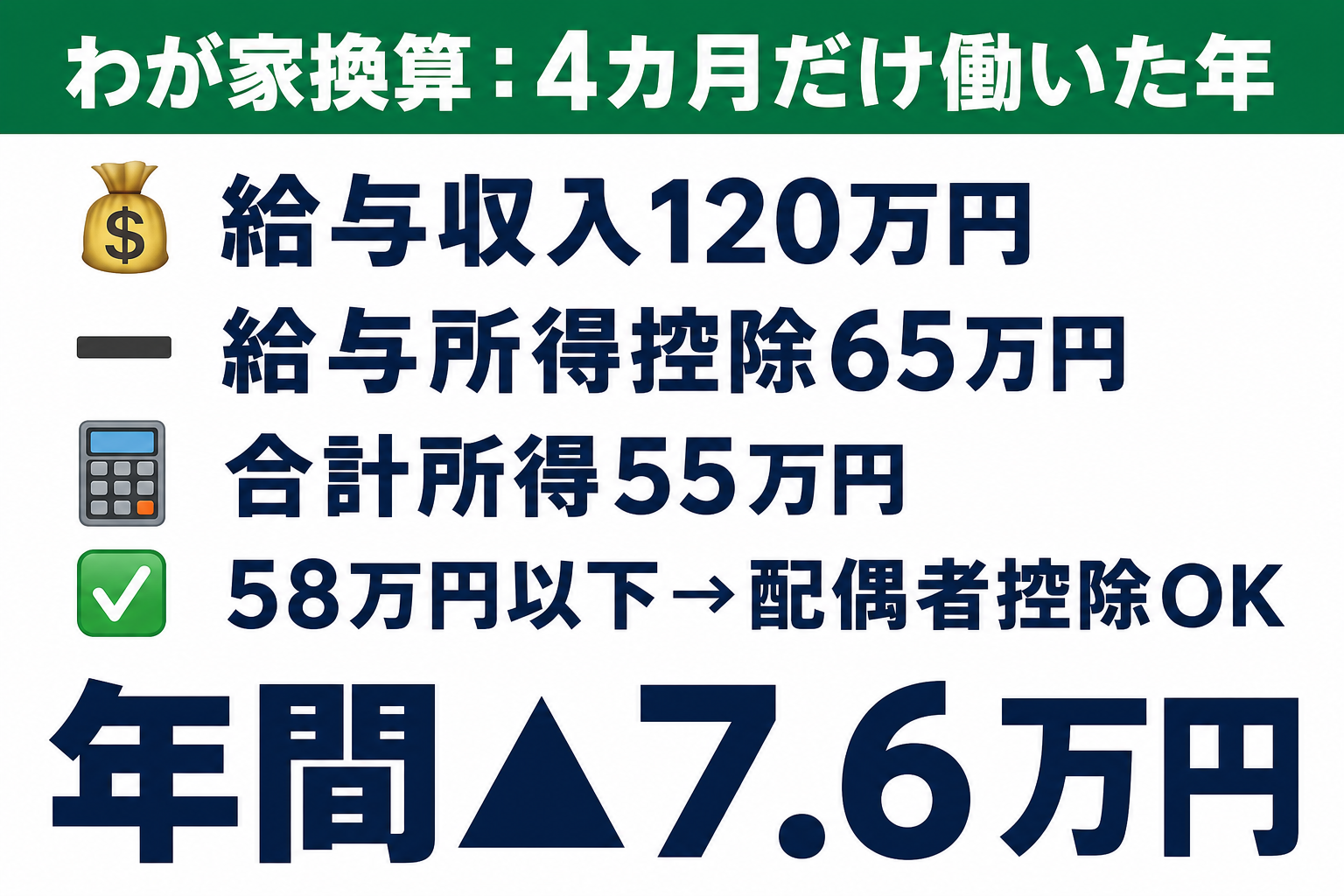 育休で年の途中から休業した年の給与収入と配偶者控除38万円の関係を示す簡易試算の図解