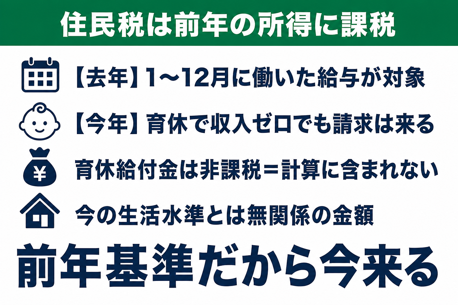 住民税は前年の所得に課税される仕組み 今年の育休中の収入ゼロとは無関係に去年の給与分が請求される図解