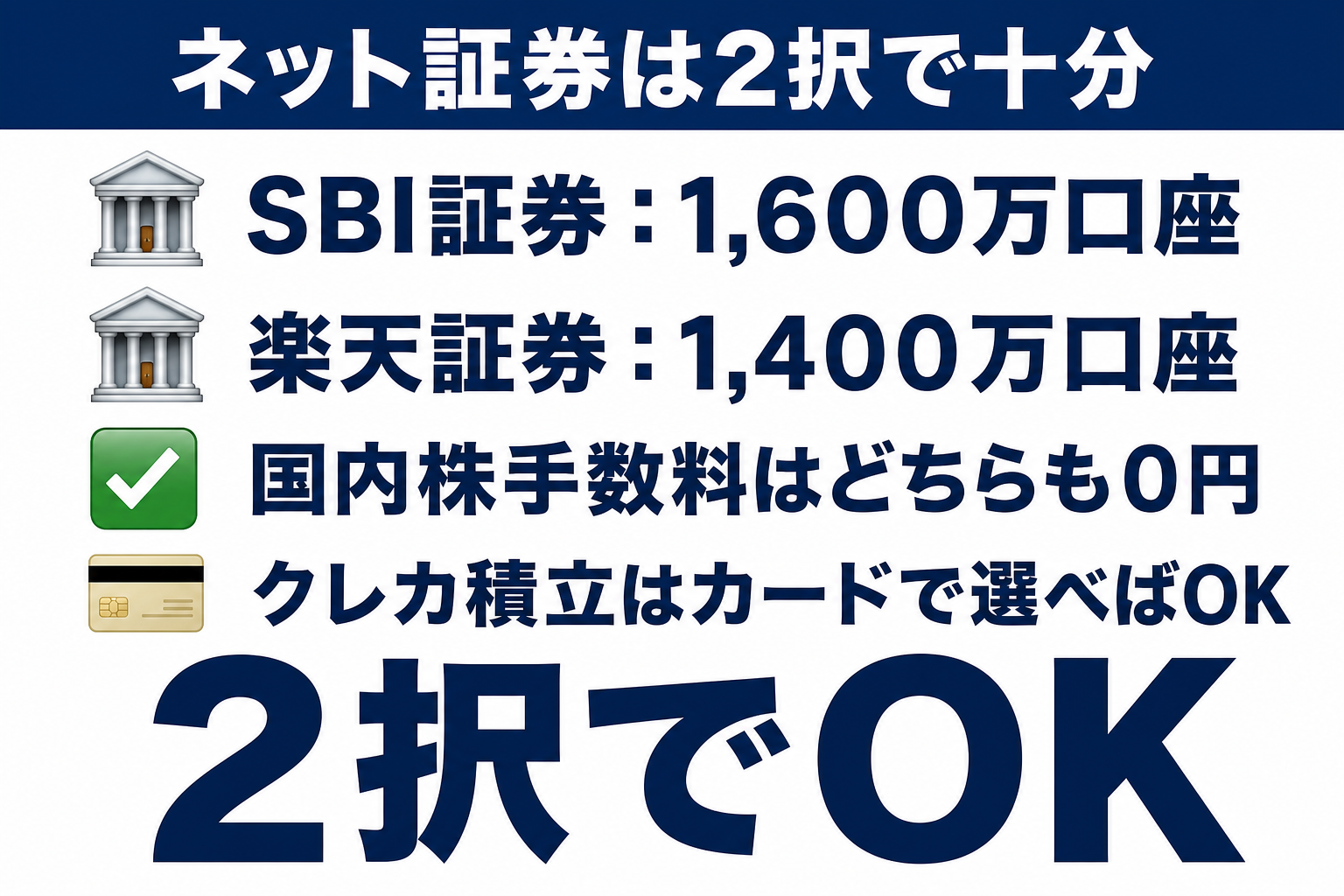 ネット証券は2択で十分な理由・SBI証券1600万口座・楽天証券1400万口座・国内株手数料は両方0円