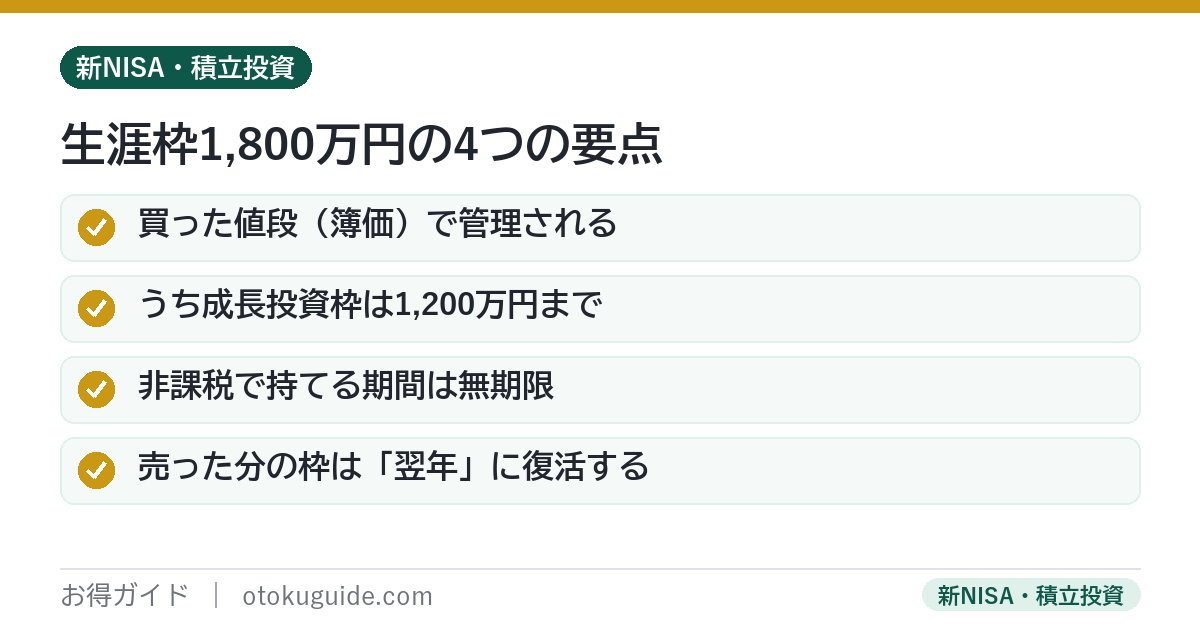 新NISAの生涯非課税限度額1800万円は簿価で管理され成長投資枠は1200万円まで売却枠は翌年復活する