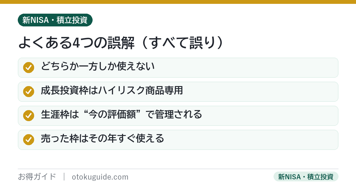 新NISAでよくある4つの誤解 併用できない・成長枠は上級者専用・生涯枠は評価額で管理・売った枠はすぐ使えるはすべて誤り