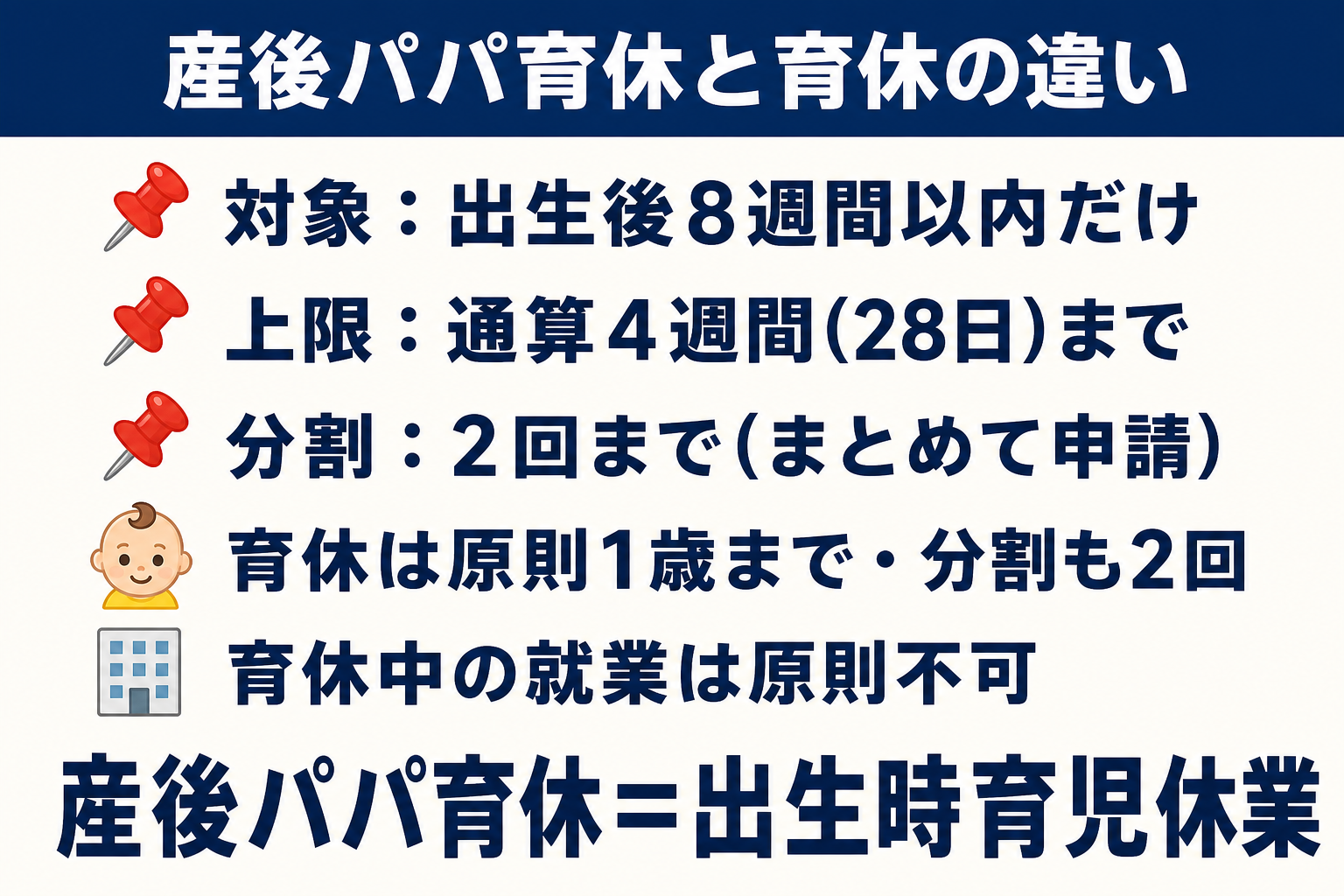 産後パパ育休(出生時育児休業)と通常の育児休業の違いを比較した図解