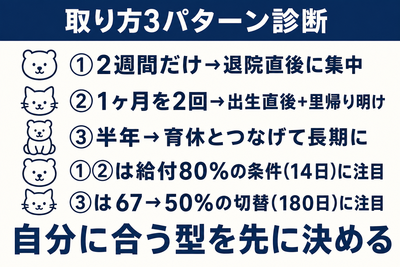 産後パパ育休と育休を組み合わせた3つの取得パターンを比較した図解