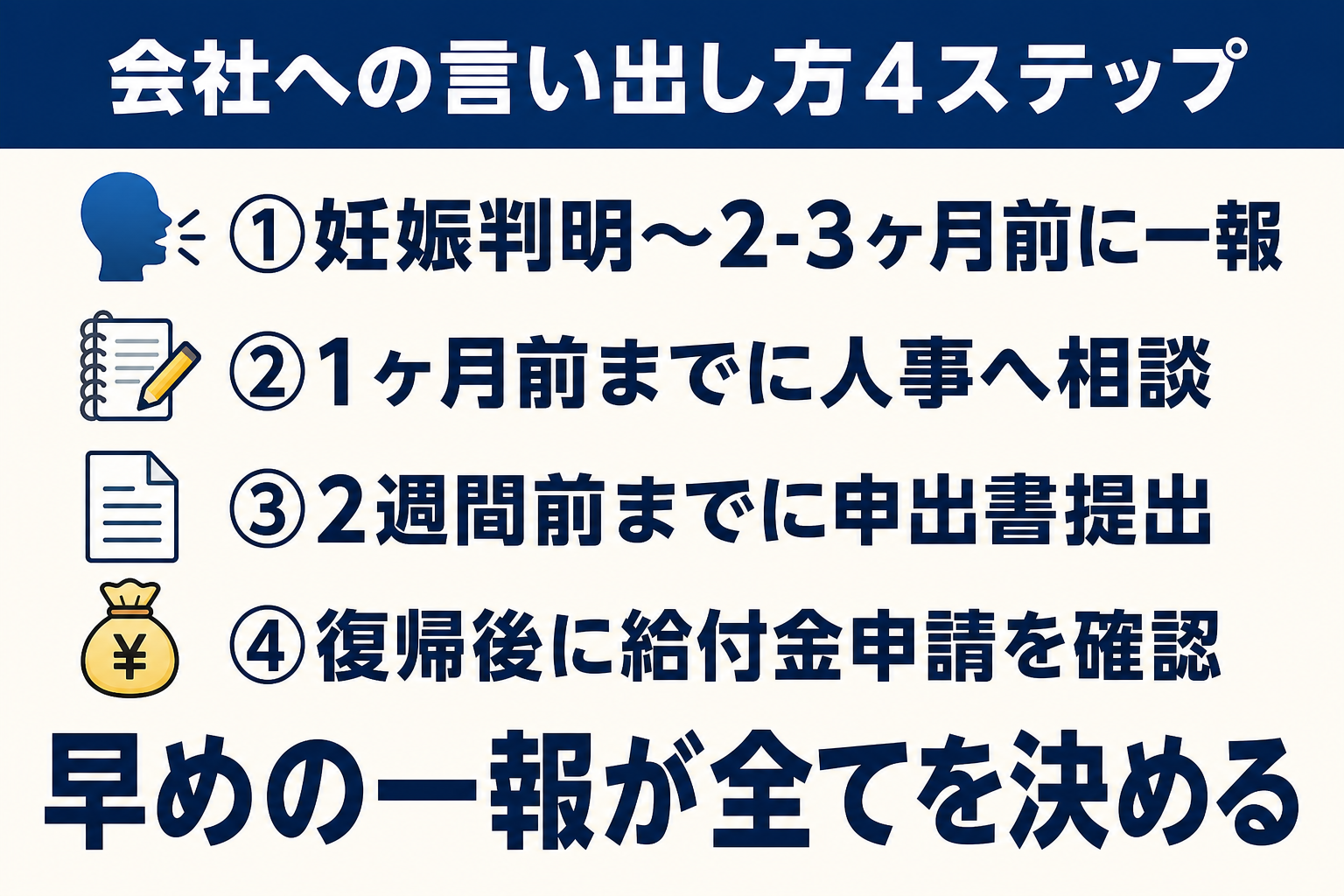 会社への育休の言い出し方と申請タイミングの手順を示した図解