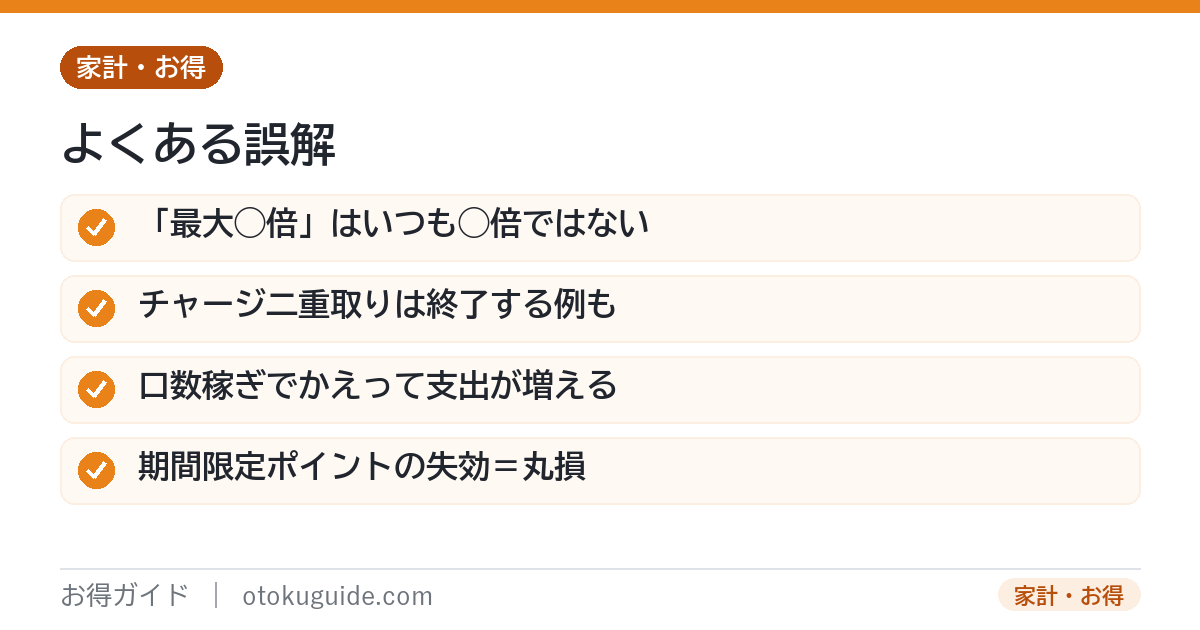 ポイント多重取りのよくある誤解 最大◯倍は理論値チャージ二重取りは縮小口数稼ぎで支出増期間限定ポイントの失効