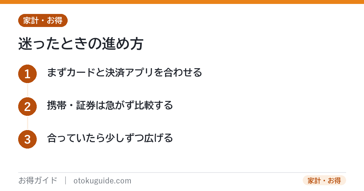 経済圏に迷ったときの手順 まずカードと決済アプリだけ合わせて携帯や証券は急がず比較する