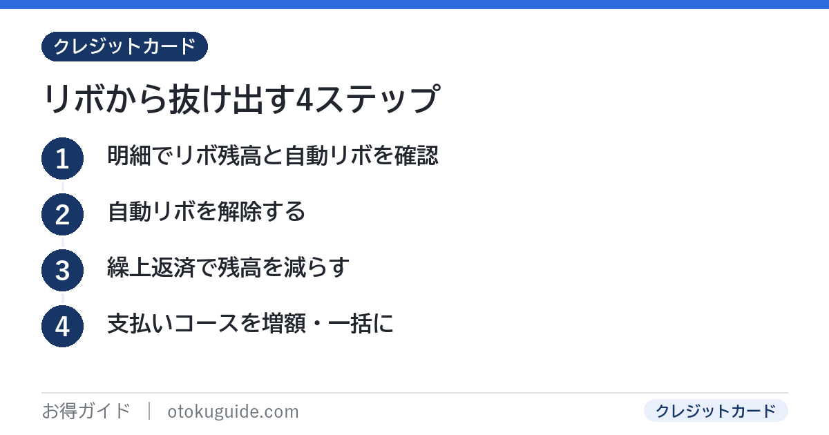 リボ払いから抜け出す4ステップ 明細確認・自動リボ解除・繰上返済・支払いコース変更や一括