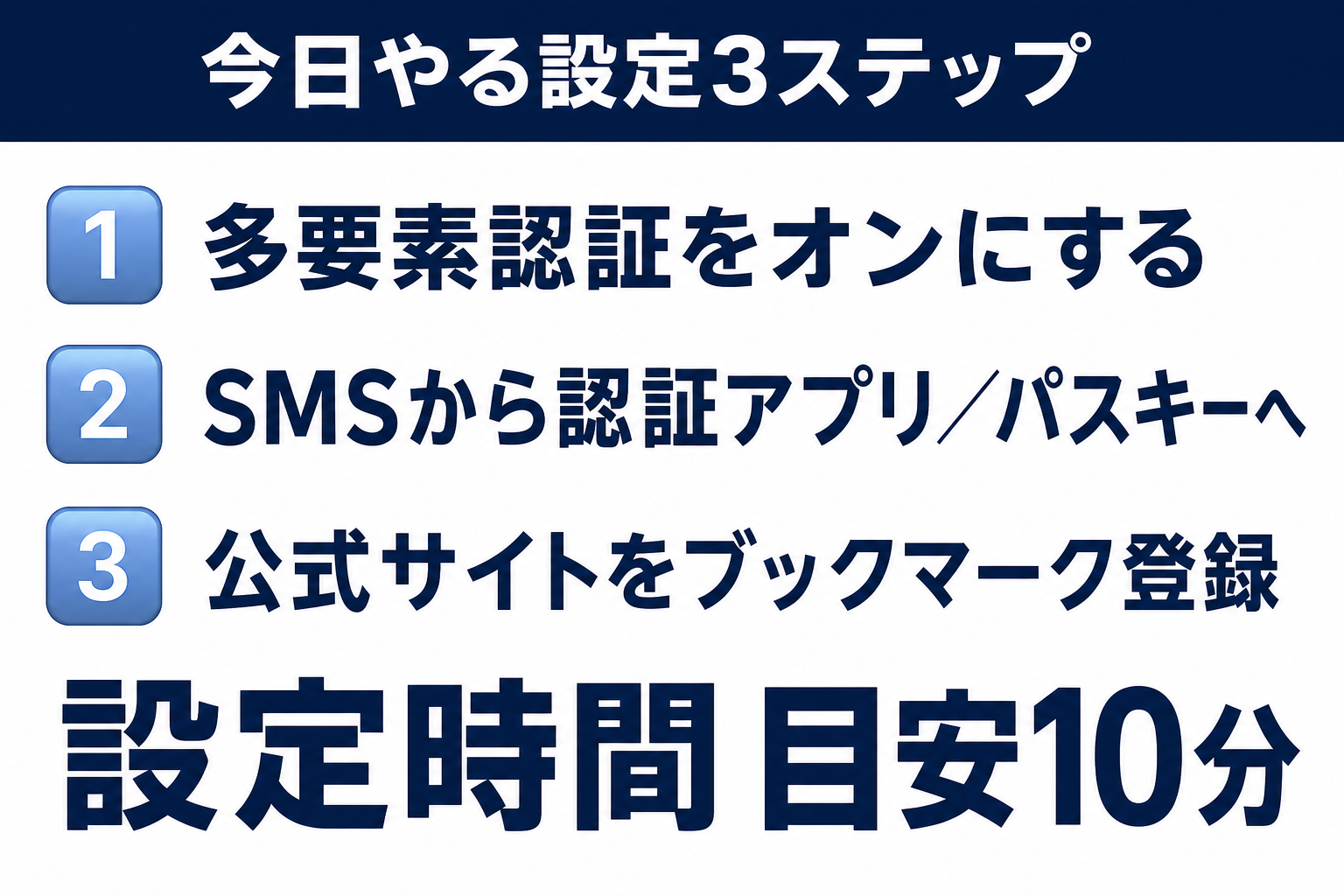今日やる設定3ステップ・多要素認証をオンにする・SMSから認証アプリやパスキーへ切り替える・公式サイトをブックマーク登録