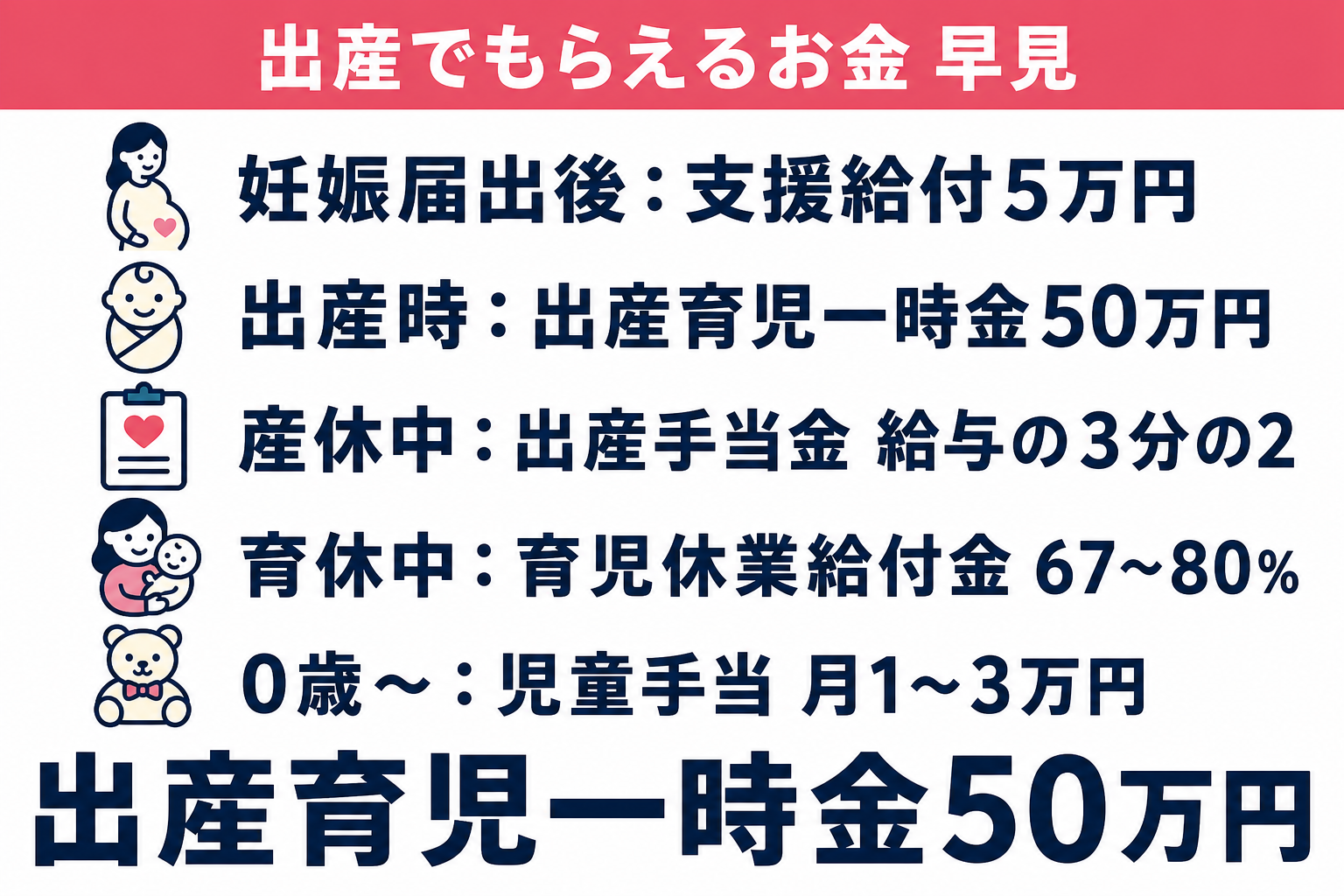 出産でもらえるお金を妊娠届出から育休中まで時系列で整理した図解