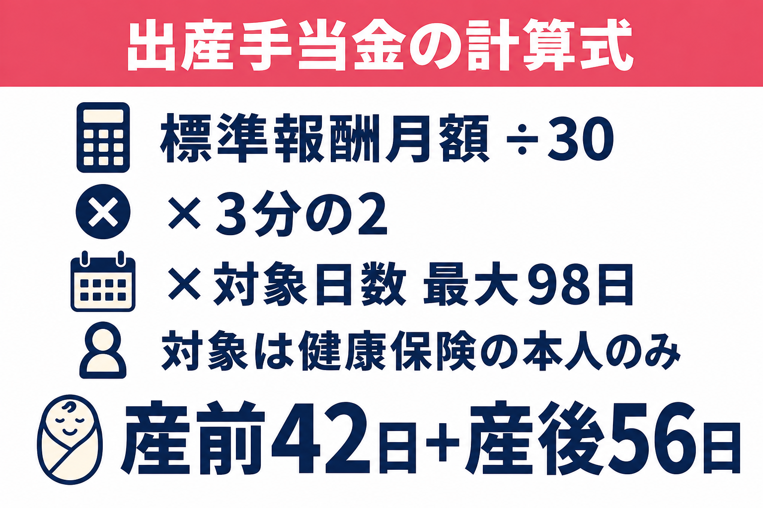 出産手当金は標準報酬月額を30で割り3分の2を掛けて日額を出す計算式の図解