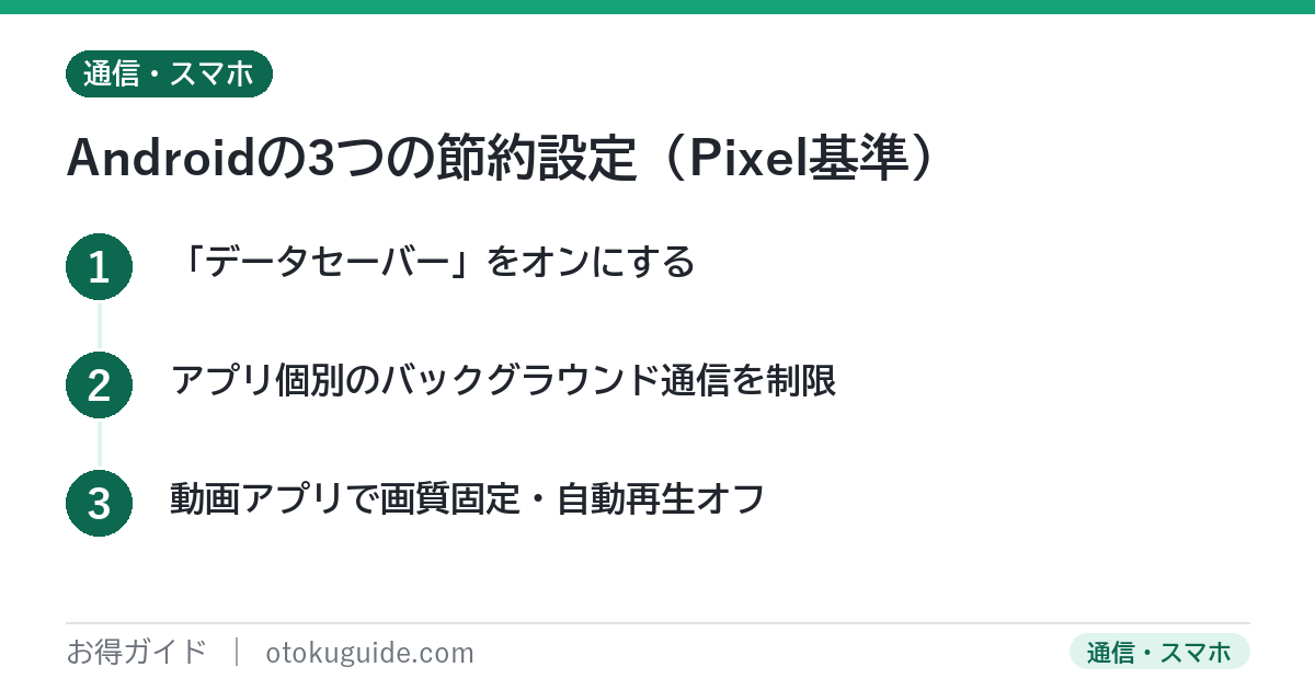 Androidのデータ節約設定 データセーバー・アプリ個別のバックグラウンドデータ制限・動画アプリの画質固定