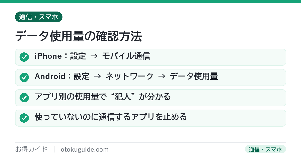 データ使用量の確認方法 iPhoneは設定のモバイル通信Androidは設定のネットワークとインターネットのデータ使用量
