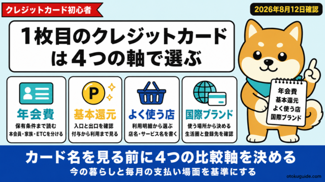 1枚目のクレジットカードは4つの軸で選ぶ