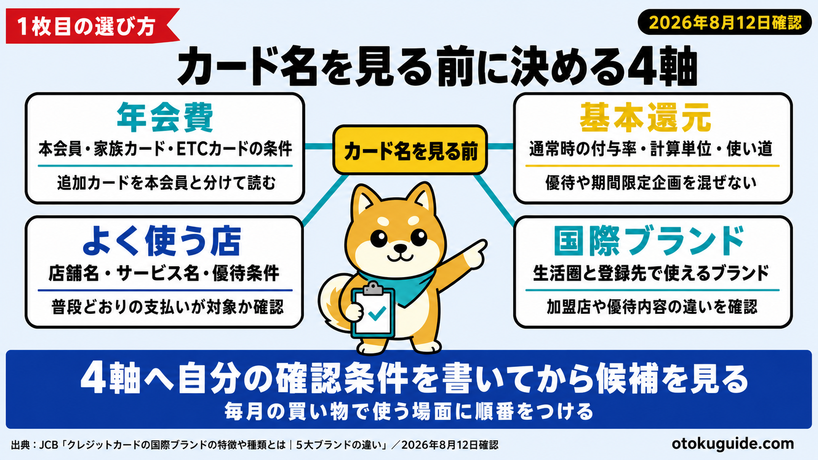 1枚目のクレジットカードは4つの軸で選ぶ