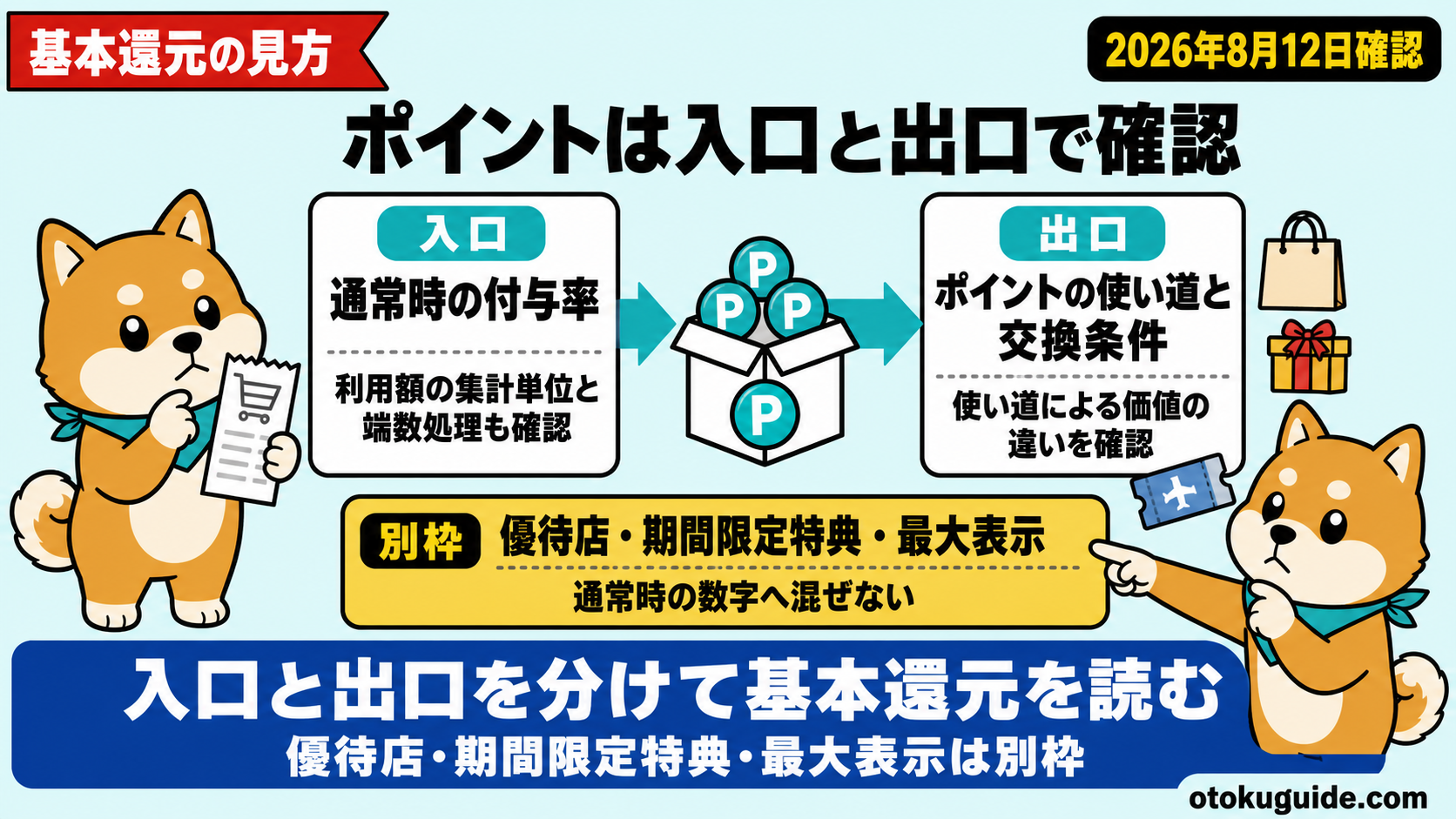 1枚目のクレジットカードは4つの軸で選ぶ
