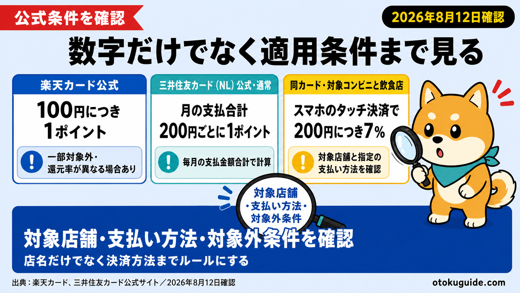 クレカ2枚持ちは役割で分ける｜管理の仕組み