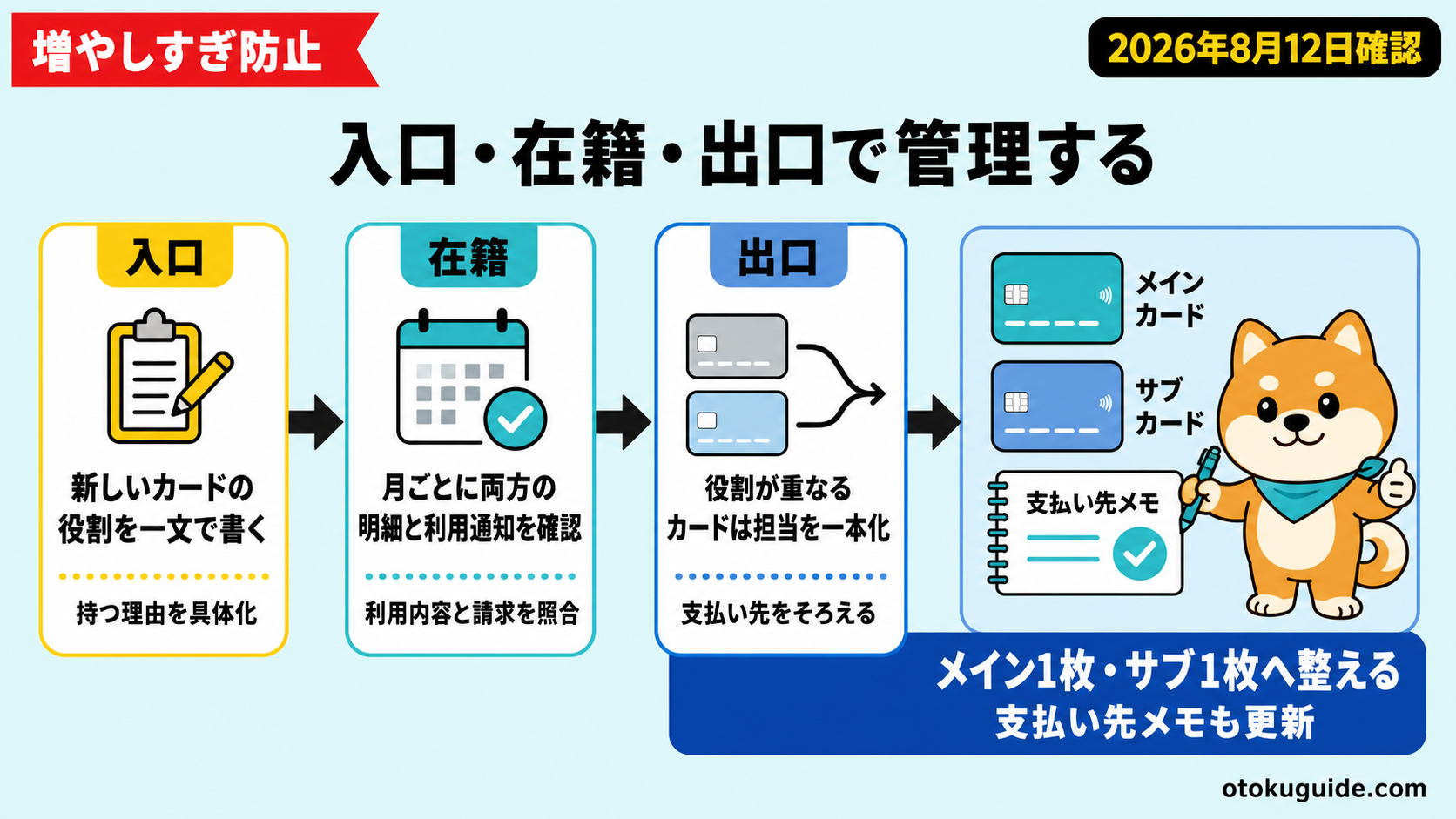 クレカ2枚持ちは役割で分ける｜管理の仕組み