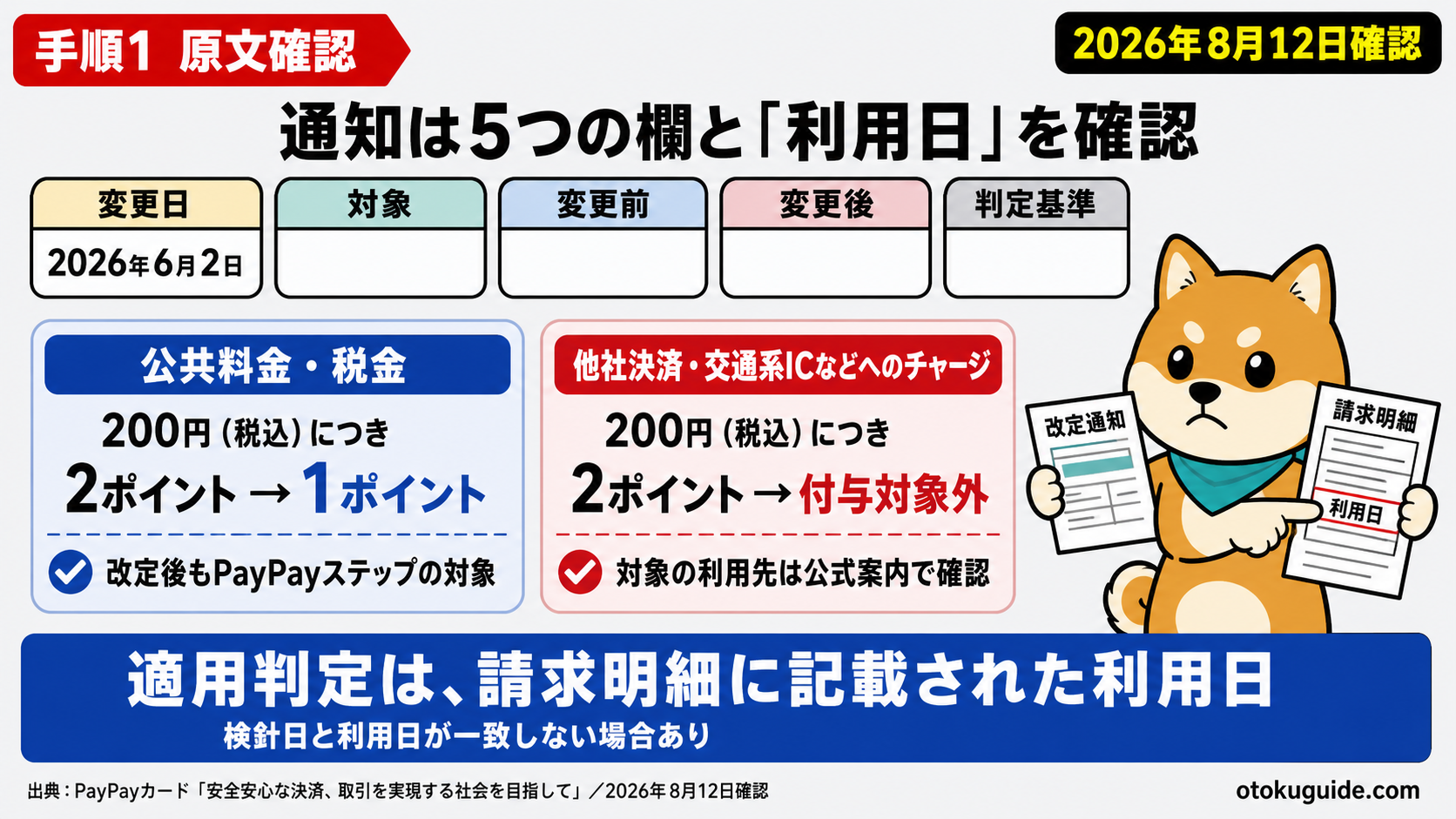 クレカの改悪通知が来たら確認する4手順