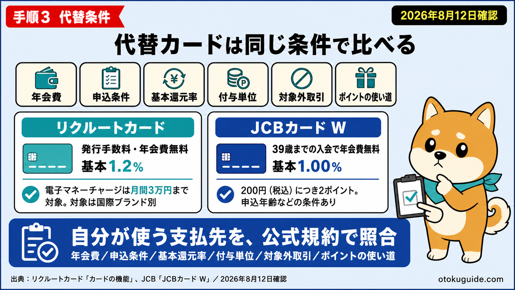クレカの改悪通知が来たら確認する4手順