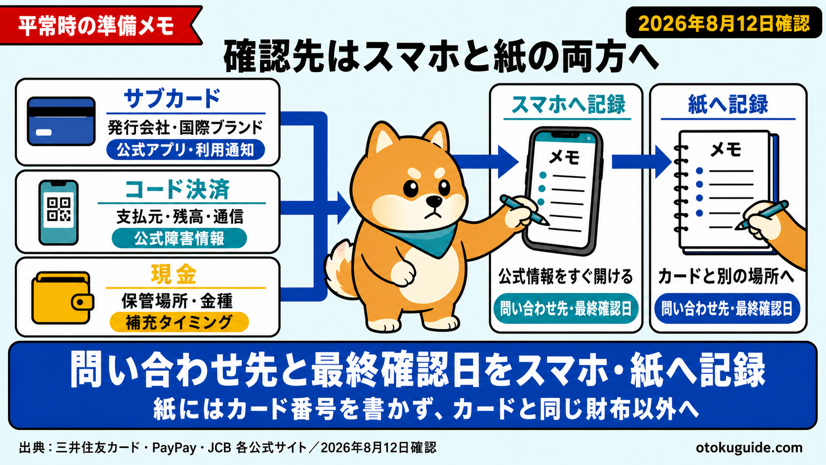 決済障害の日に困らない支払いの3層設計