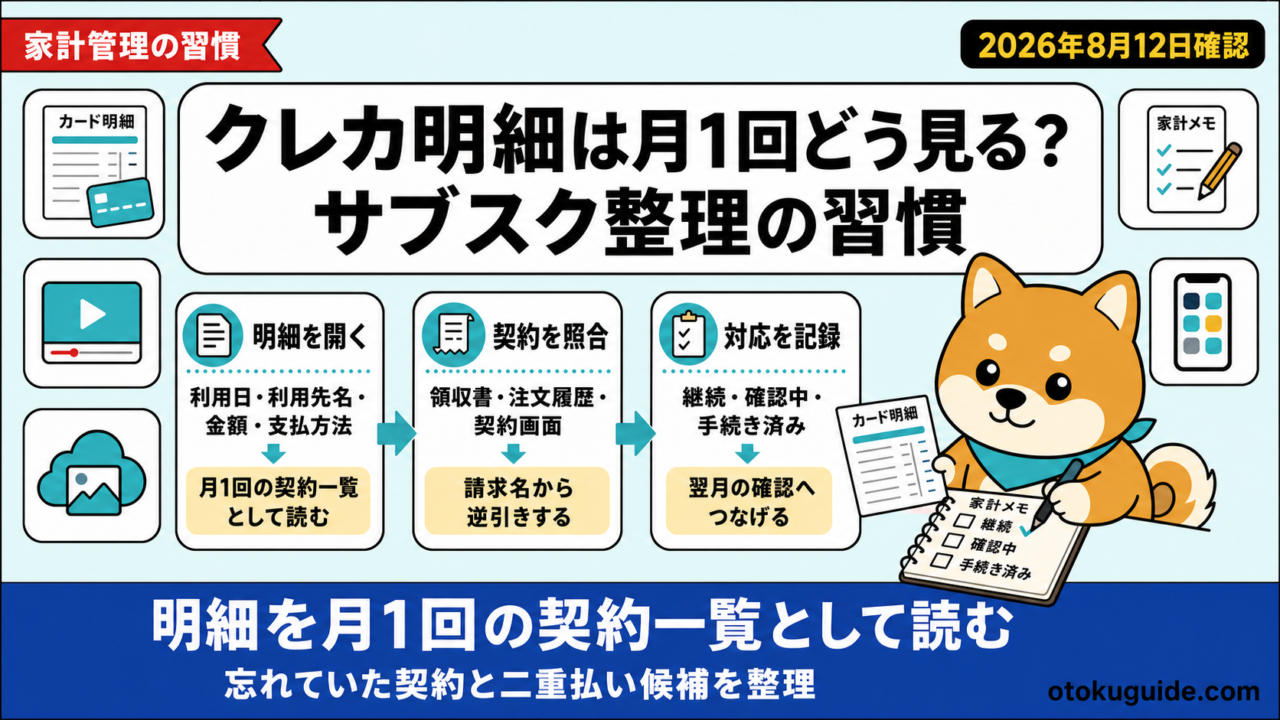 クレカ明細は月1回どう見る？サブスク整理の習慣